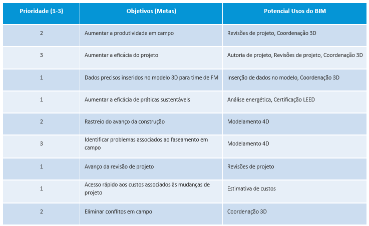 Plano de Execução BIM
